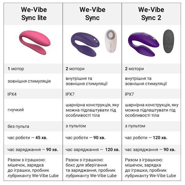 Смарт-вібратор для пар We-Vibe Sync 2 Purple, 10 віброрежимів, пульт ДК SO8762 фото